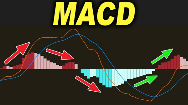 macd指标存在哪些使用技巧