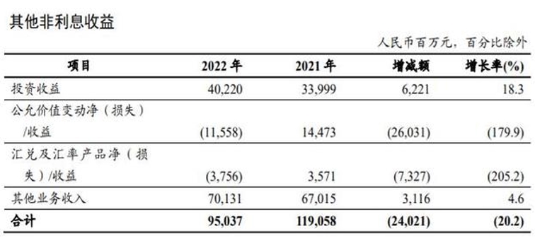 不良贷款率5家回落