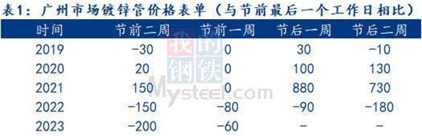 Mysteel：透过近年来数据