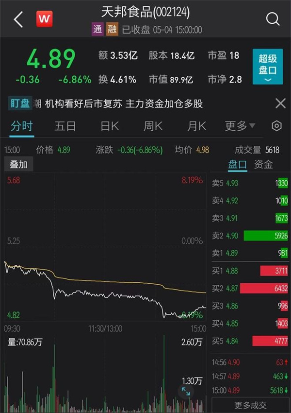 股价一度大跌8%