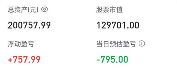 胡锡进炒股第8集：盈利还剩757.99