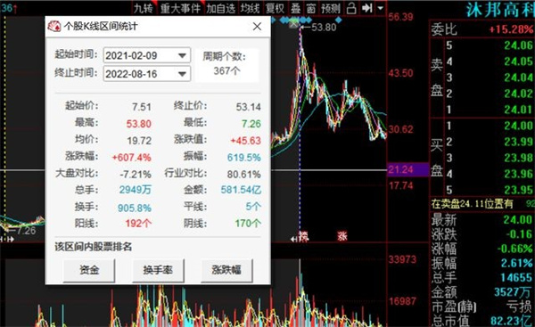 7月19日跌0.66%