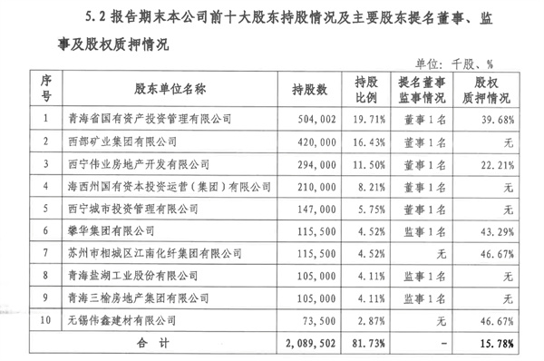 省财政厅成第一大股东