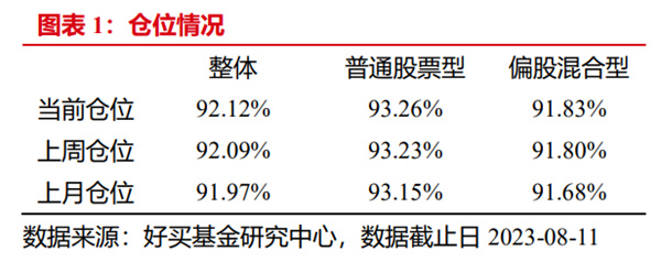 越跌越买