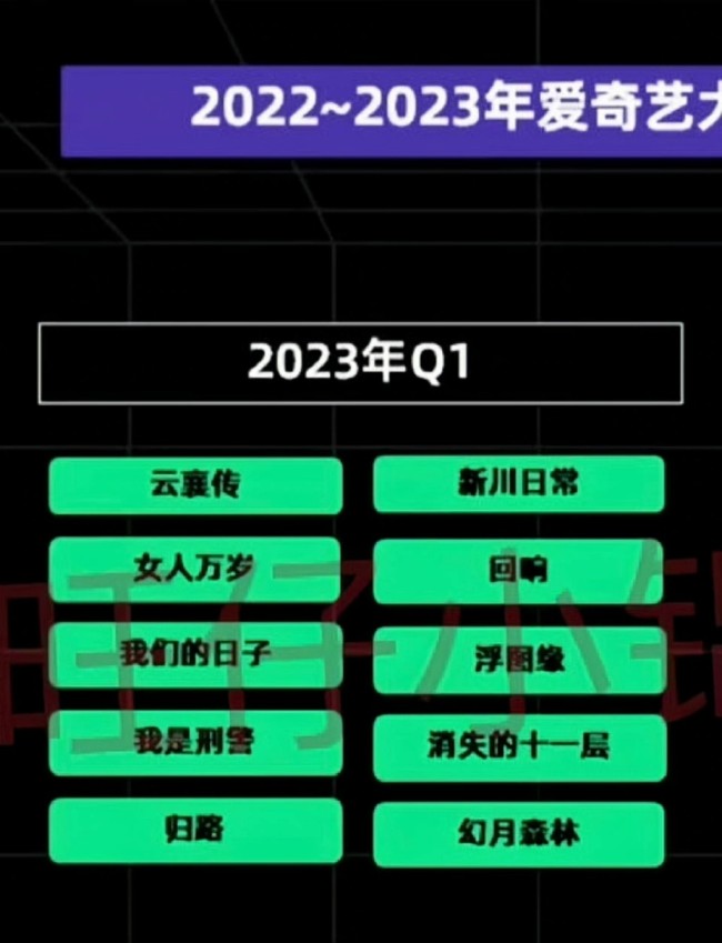 爱奇艺未来1年电视剧排播表