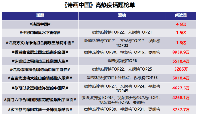 《诗画中国》独家解码中华文化的共振效应