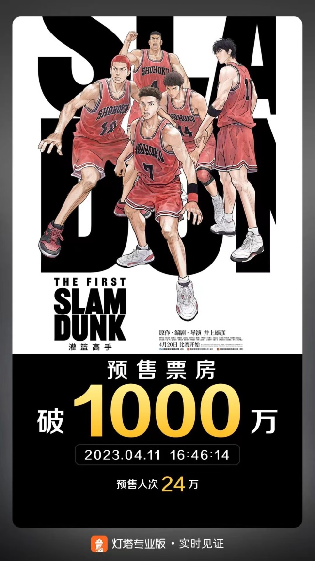 是青春啊！电影《灌篮高手》预售票房破1000万