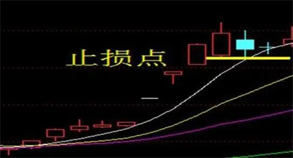 股票止损位的设定原则是什么