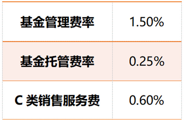 投资基金需要支付管理费和托管费吗