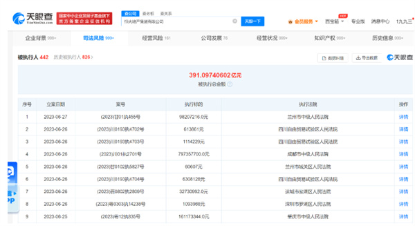 恒大地产被强制执行10.9亿