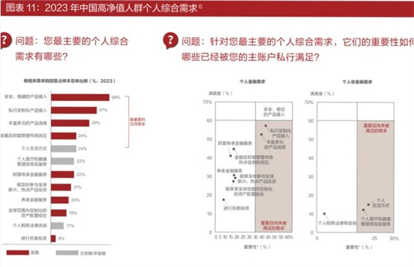 招行报告：316万人资产超千万