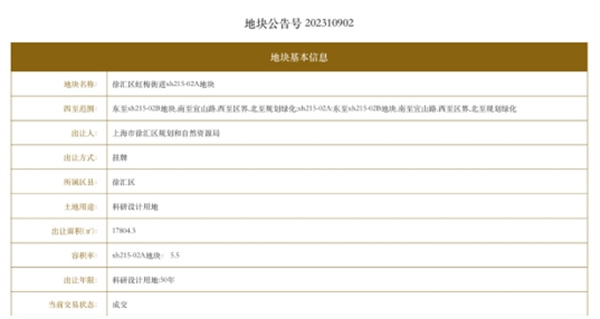 米哈游近11亿元竞得上海漕河泾地块