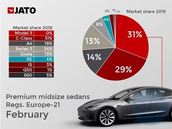 美国电动汽车市场价格战加剧