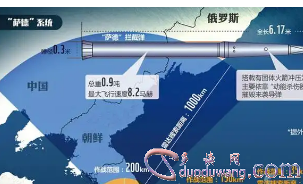 中国成功试验陆基中段反导拦截技术