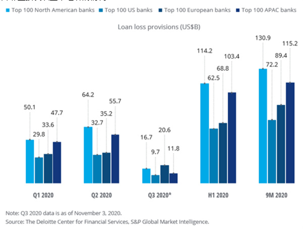 银行业不良贷款率数据,各国不良贷款率